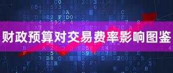 财政预算对交易费率影响图鉴