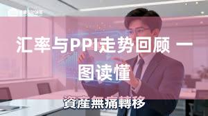 汇率与PPI走势回顾 一图读懂
